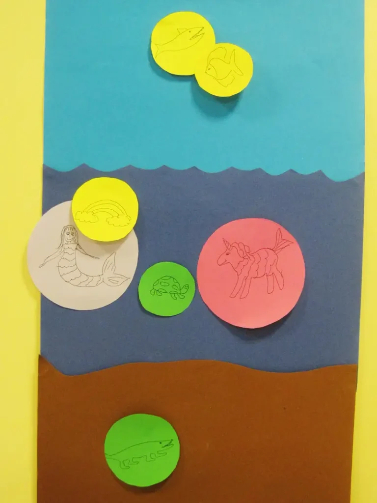 A wall poster made of brown, dark blue, and light blue paper, depicting a land-sea-sky landscape. Round paper tags of different colours, featuring drawn animal figures, are attached to various areas of the background.