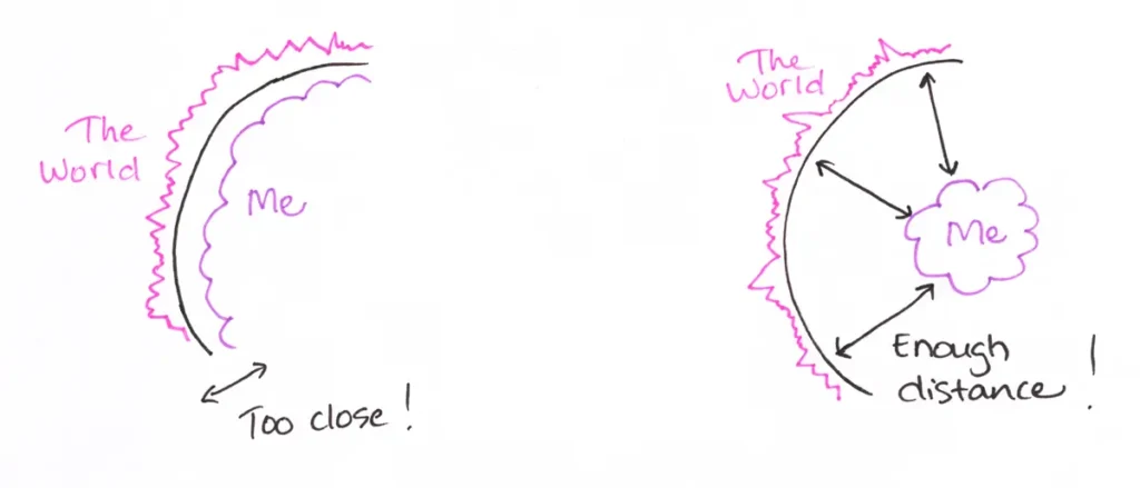 The same image, redrawn later for greater clarity. This hand-drawn diagram compares two situations in which &ldquo;I&rdquo; and &ldquo;the World&rdquo; are either too close or sufficiently far apart. On the left is a close connection that causes a problem, and on the right is a sufficient distance, highlighted by arrows and different colours.