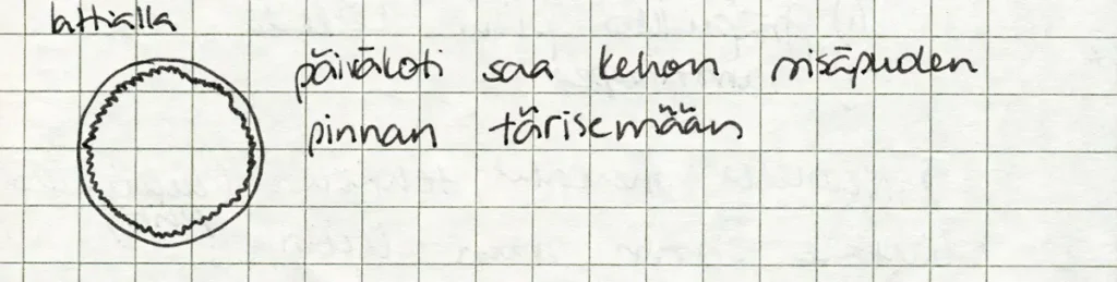 A photograph of a notebook containing a hand-drawn image showing a circle with another circle inside it, drawn with a wavy line. Next to the diagram is a handwritten text in Finnish that reads: &ldquo;Daycare makes the inside of the body vibrate.&rdquo;