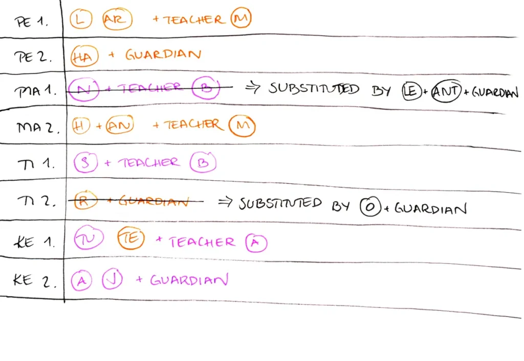Two hand-drawn tables, the first of which shows people who signed up for different days and times for the event in different colours. Most of the names have been crossed out. The second table contains only the names that were not crossed out in the first table, but even among those, two have been crossed out and replaced with another name.