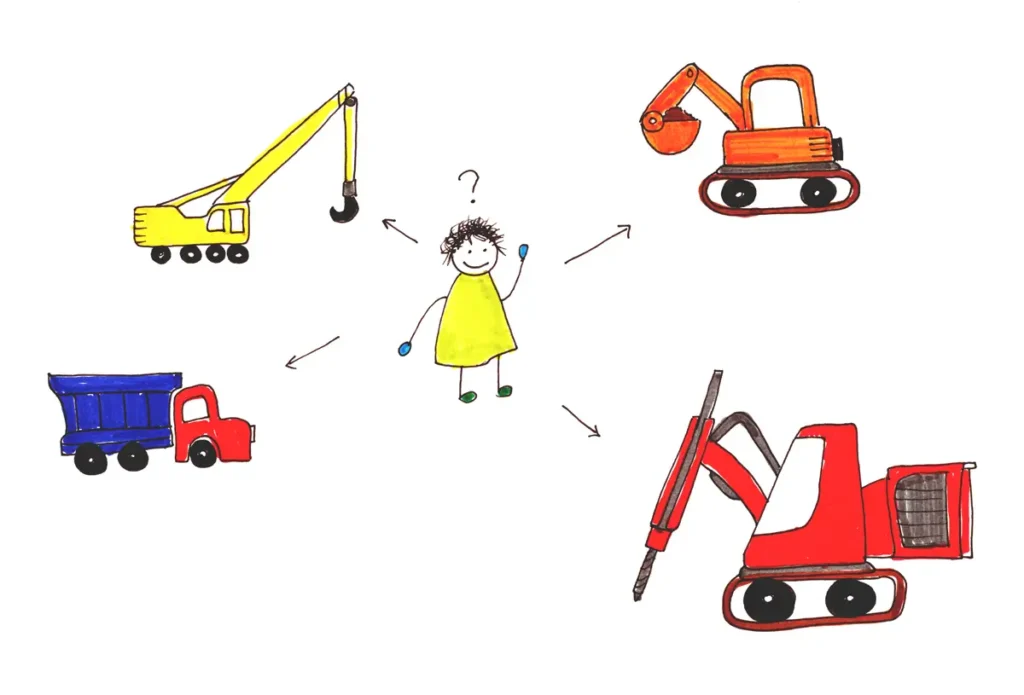 A drawing showing a human figure in the centre with a question mark above its head. Four arrows surround the figure, pointing to four different construction machines: a yellow crane, an orange excavator, a blue truck, and a red tiller.