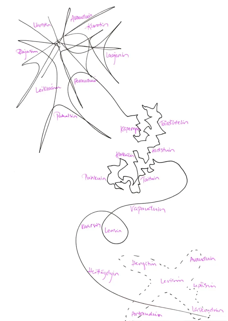 A hand-drawn line drawing featuring a black line radiating outward from the center, an angular line, a curved squiggle, and a star-shaped form drawn with a dotted line. Next to the lines, various verbs are written in purple handwriting, such as &ldquo;I opened up,&rdquo; &ldquo;I trembled,&rdquo; &ldquo;I flew,&rdquo; &ldquo;I threw myself,&rdquo; and &ldquo;I spread out.&rdquo;
