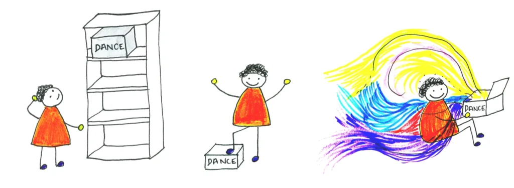 Three drawings. First is a drawing of a child standing next to a bookshelf, deep in thought. On the top shelf, out of the child&rsquo;s reach, is a grey box with &ldquo;dance&rdquo; written on the side. Second is a drawing of a child standing with the grey dance box, one foot resting on top of it. Third is a drawing of a child sitting and having opened the grey dance box. Rainbow colours spill out of the box and spread around the child and the space.